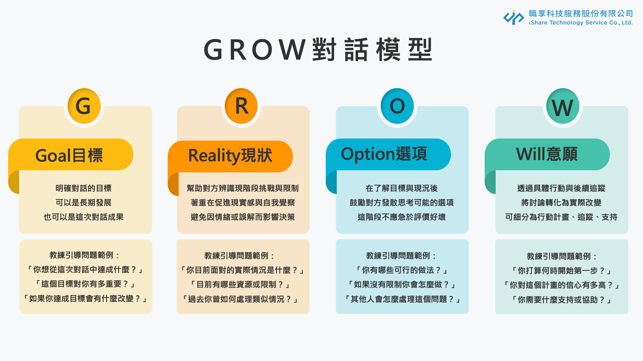 從主管變教練:教練式領導讓團隊變得主動又有創新力! |職享・人才永續服務領導品牌