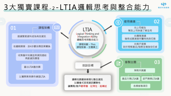 Ltia System LTIA邏輯思考與整合能力:訓練邏輯思維與資料整合力|職享・人才永續服務領導品牌
