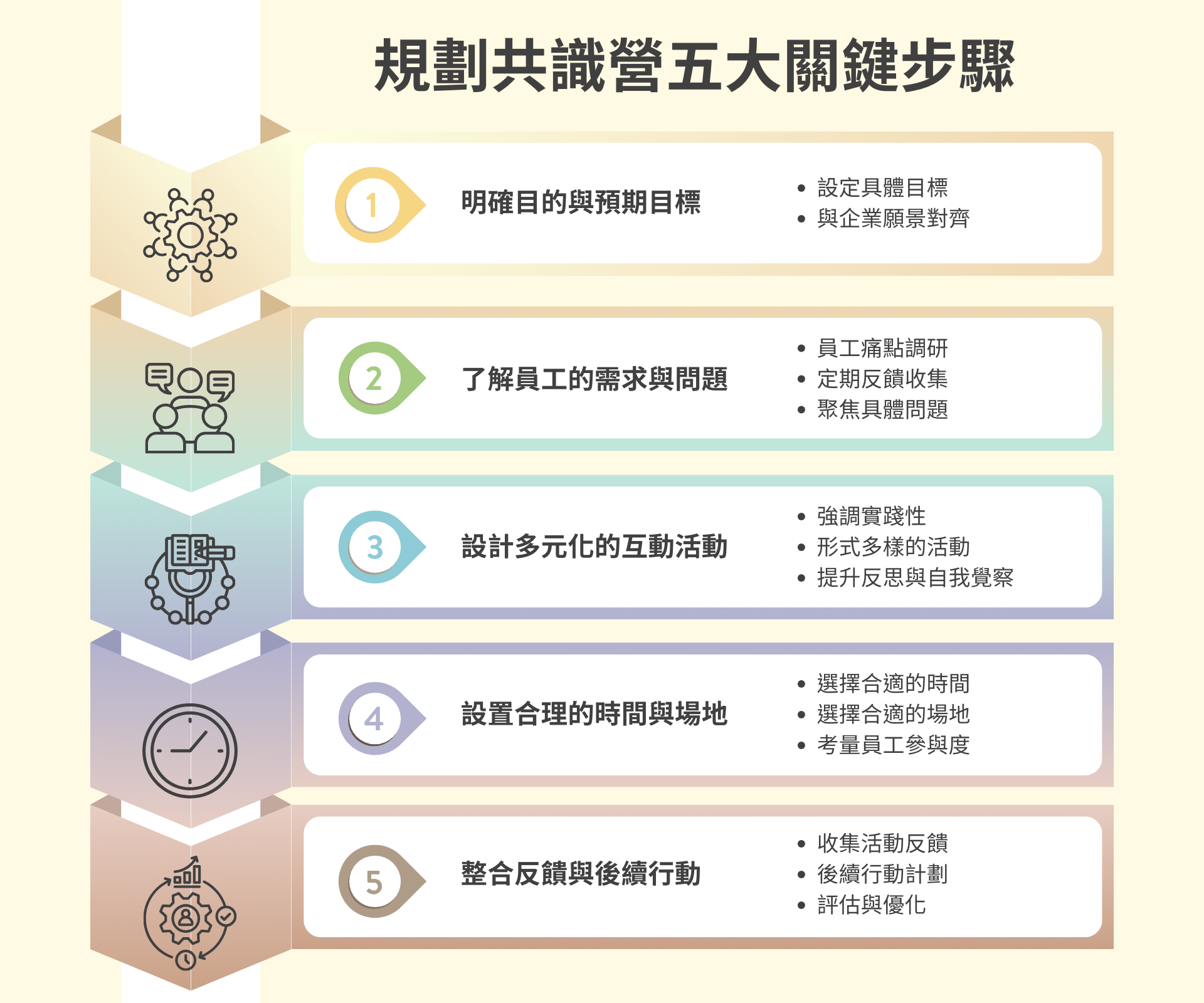 為何企業需要共識營?如何規劃共識營?五大關鍵步驟一次看!|職享・人才永續服務領導品牌