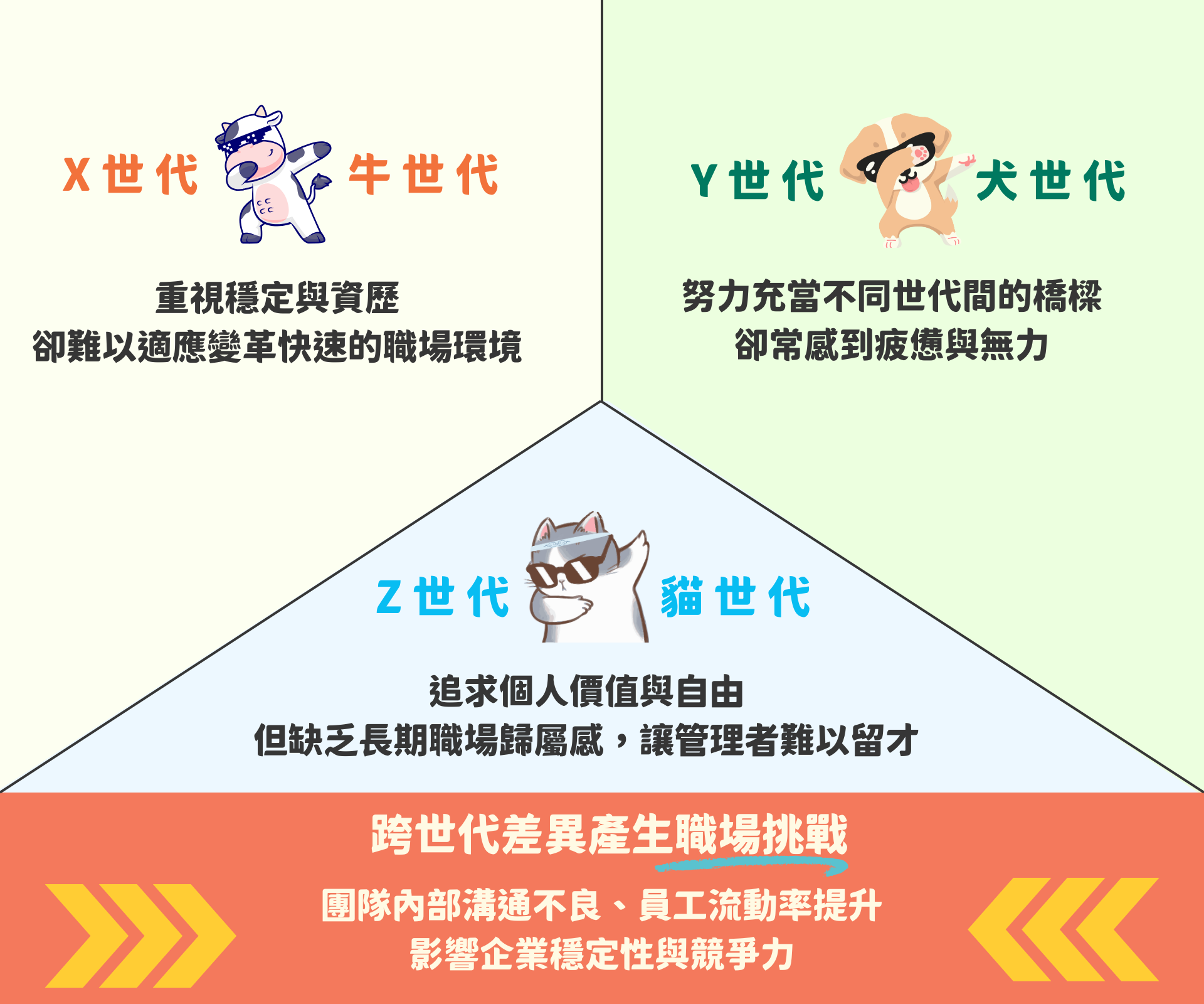 XYZ世代大不同!職場跨世代溝通與領導策略|職享・人才永續服務領導品牌