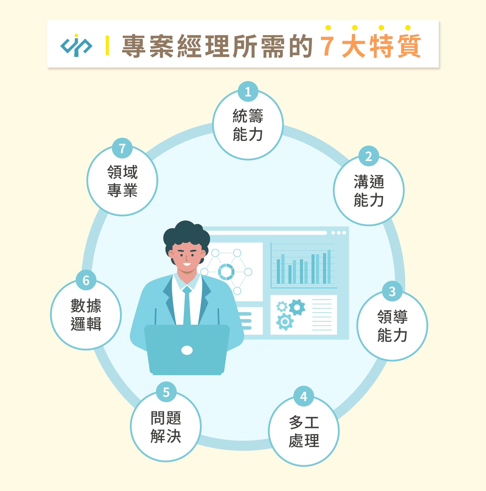 專案管理是什麼？一文掌握專案管理五大流程＆高效專案管理工具！