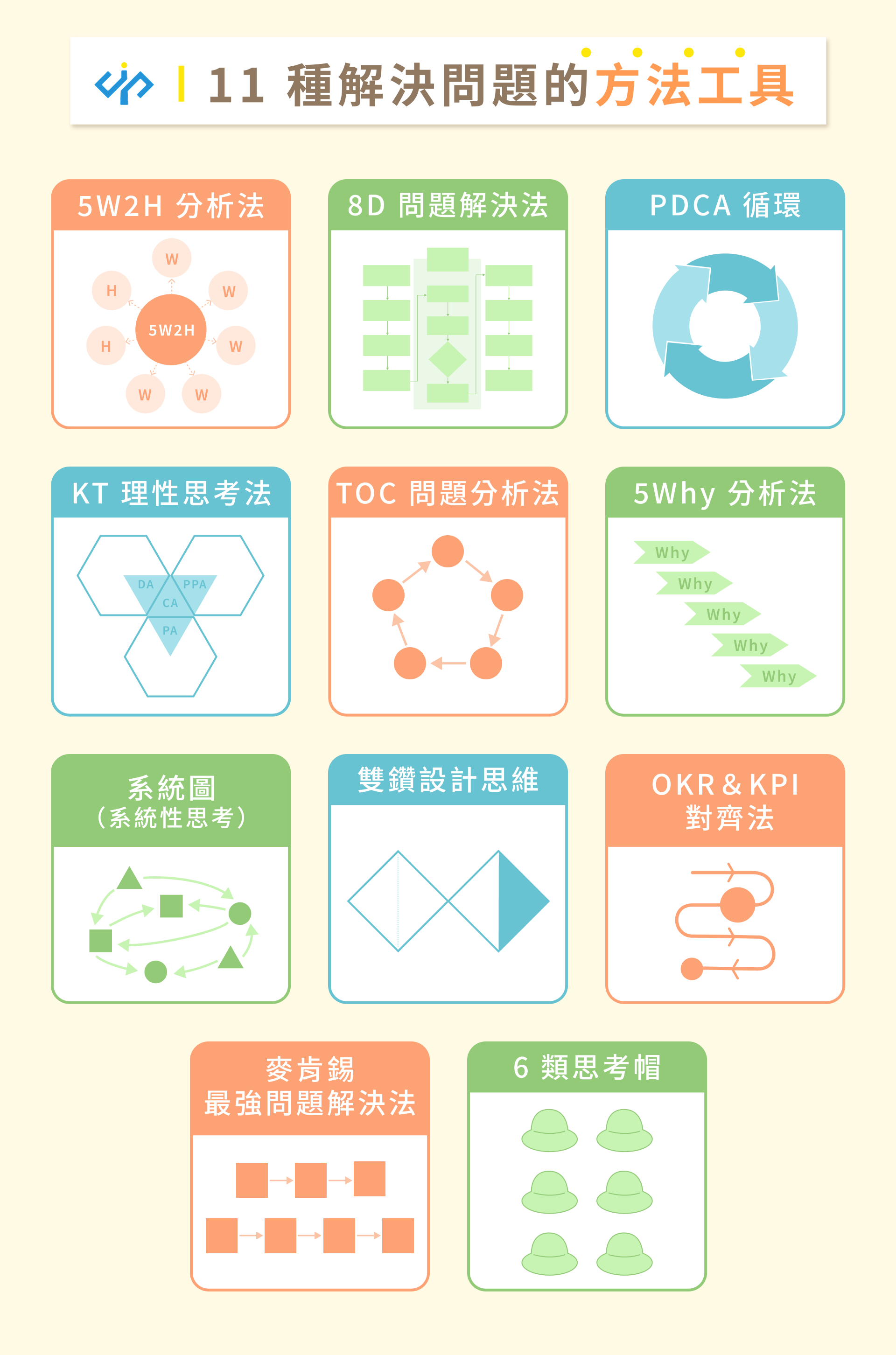 以清晰問題為核心的頁面策略