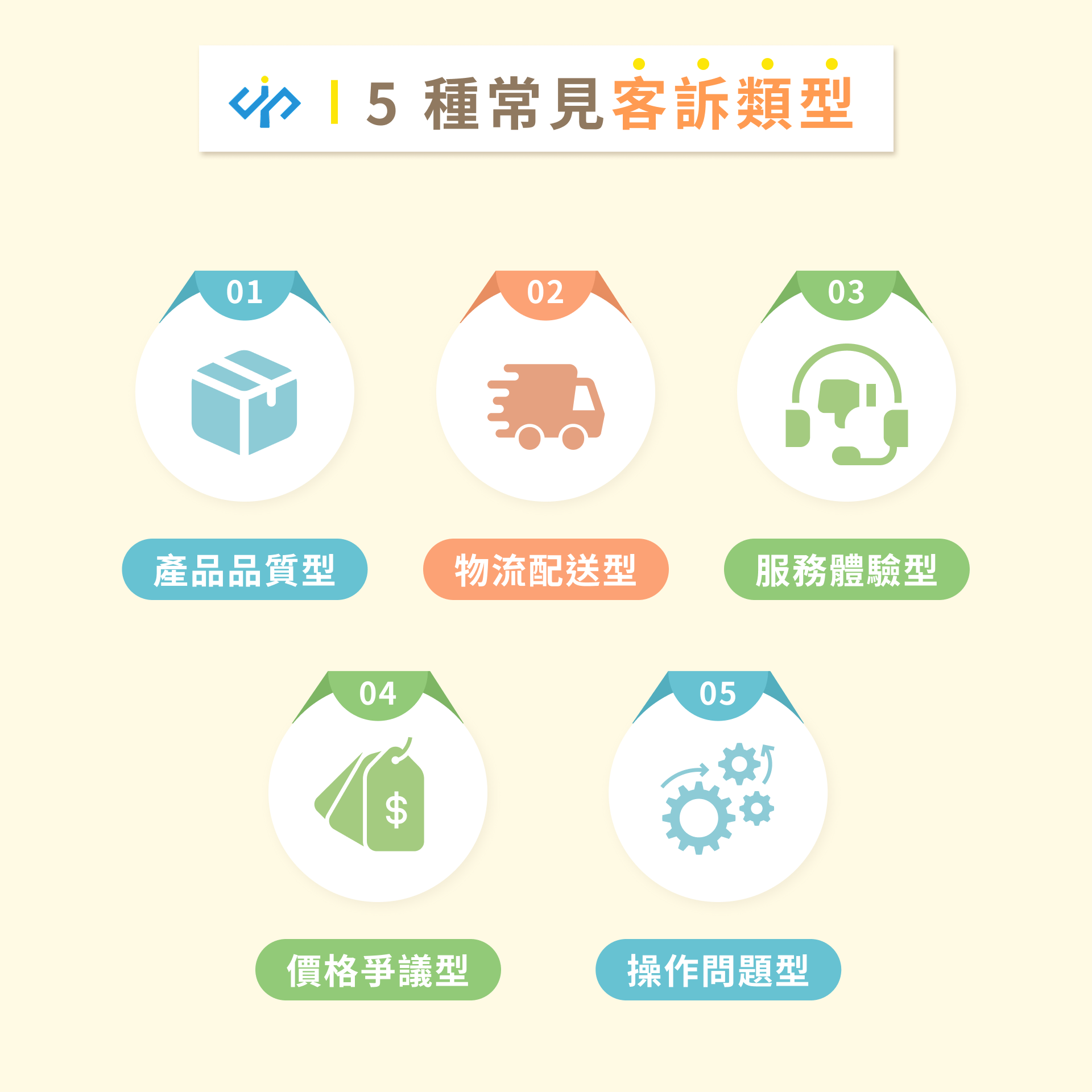 客訴處理心法全公開!掌握關鍵SOP與話術,讓你不再手忙腳亂 - 職享人才永續服務領導品牌